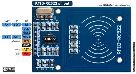 rfid kit rc522 reader|rfid rc522 datasheet pdf.